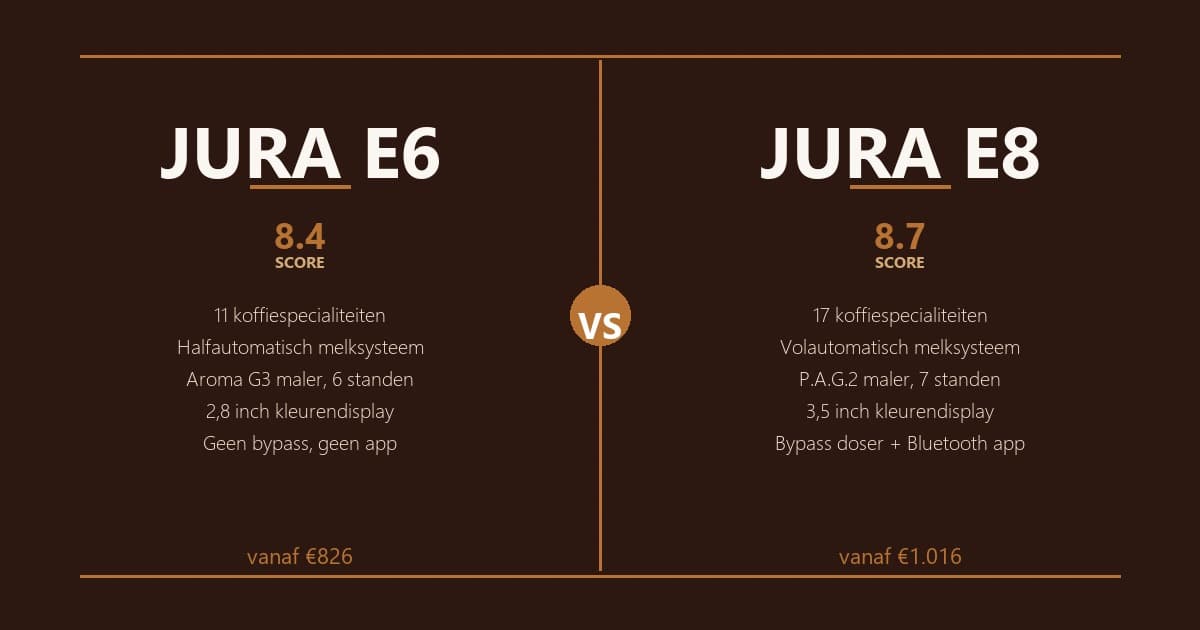 JURA E6 en E8 volautomaten naast elkaar